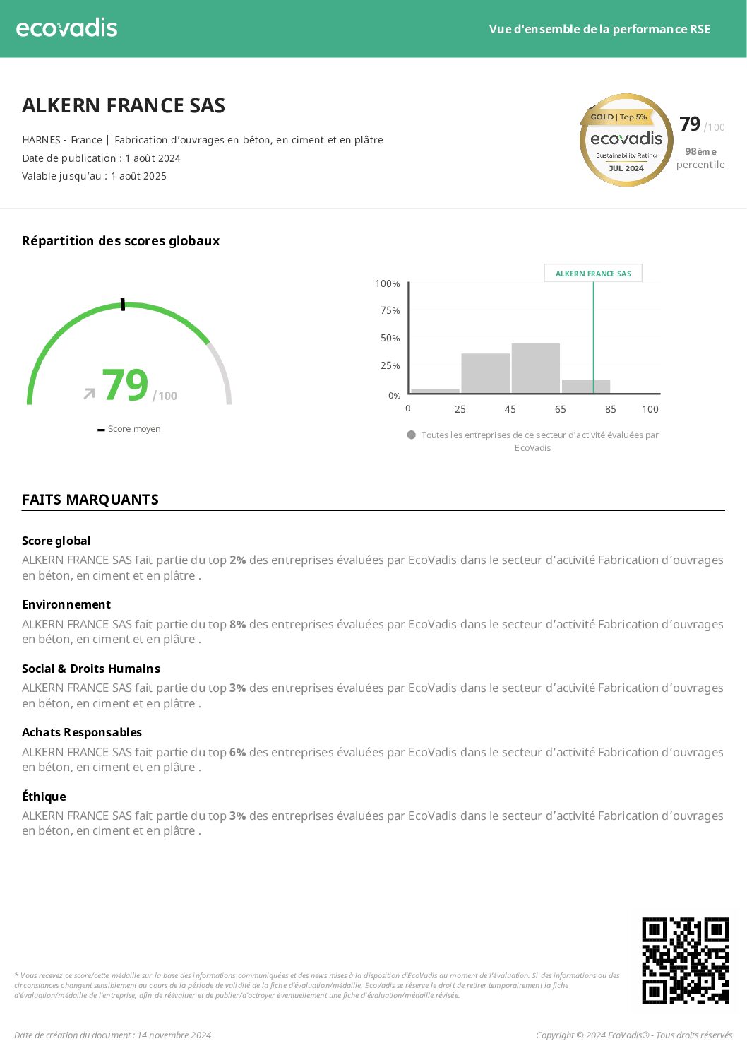 ECOVADIS_ALKERN_FRANCE_SAS_CSR_Performance_Overview_2024_11_14