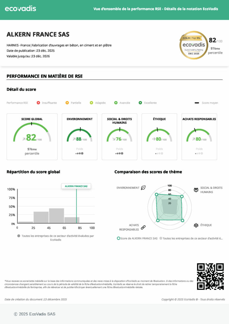Evaluation_Alkern_Ecovadis_DEC2025_Page_1